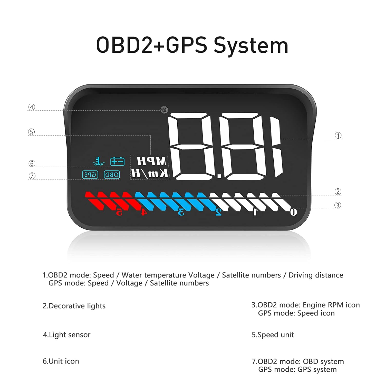Car HUD Head Up Display M7 tracks vehicle performance data and offers customizable features for all cars.