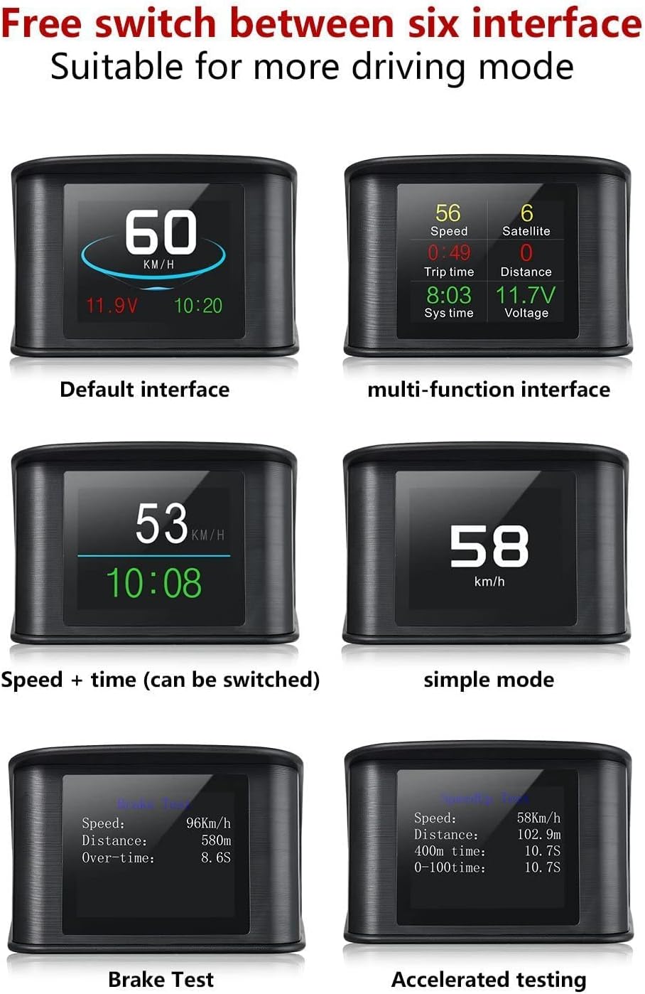 The T600 Universal Car HUD features a digital GPS speedometer, overspeed alarm, TFT LCD display, and six interface modes.