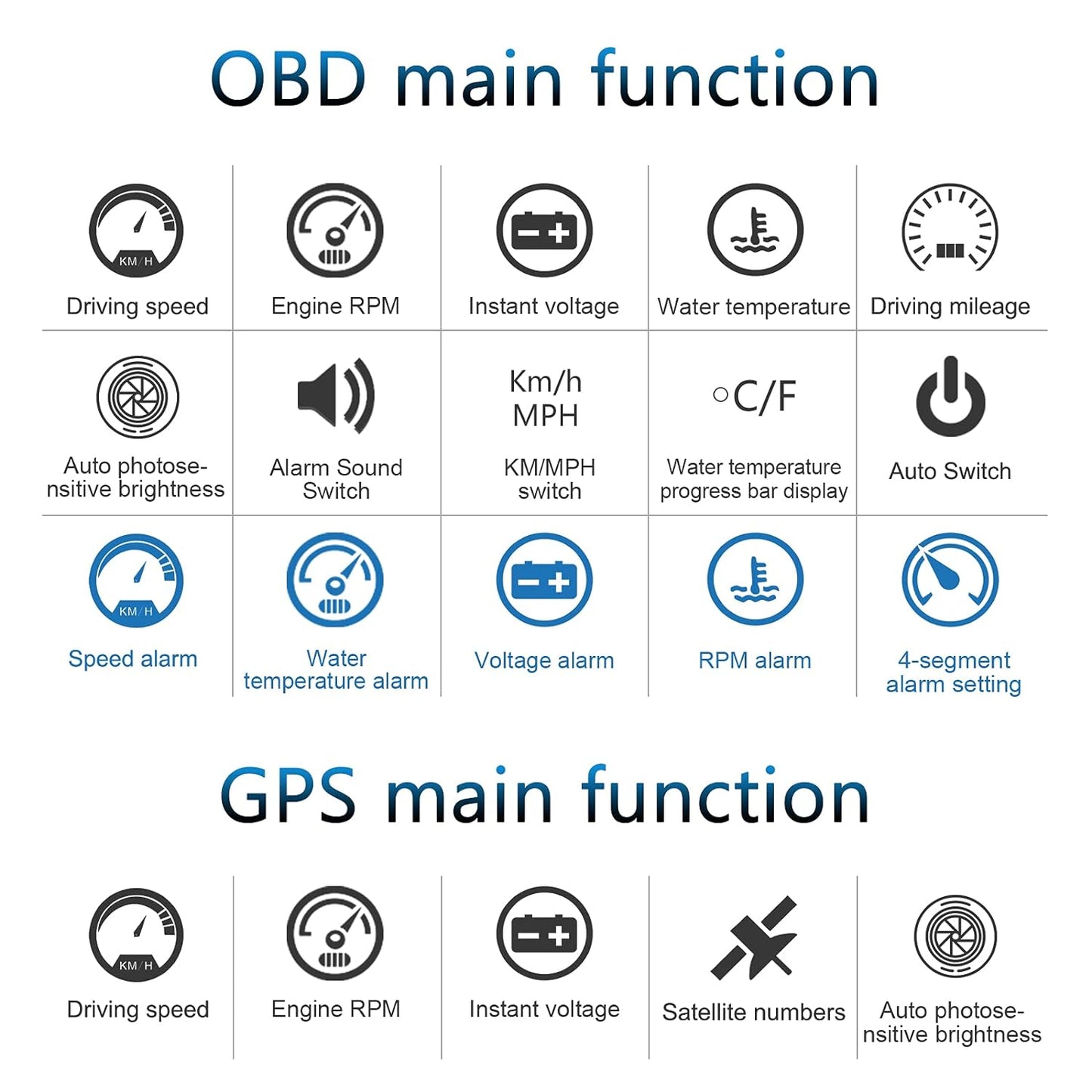 The Car HUD Head-Up Display M7 provides essential vehicle information with OBD function, GPS, alarm settings, and auto photo/brightness features.