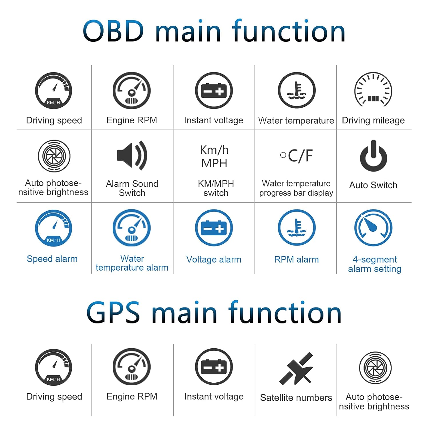 The Car HUD Head-Up Display M7 provides essential vehicle information with OBD function, GPS, alarm settings, and auto photo/brightness features.
