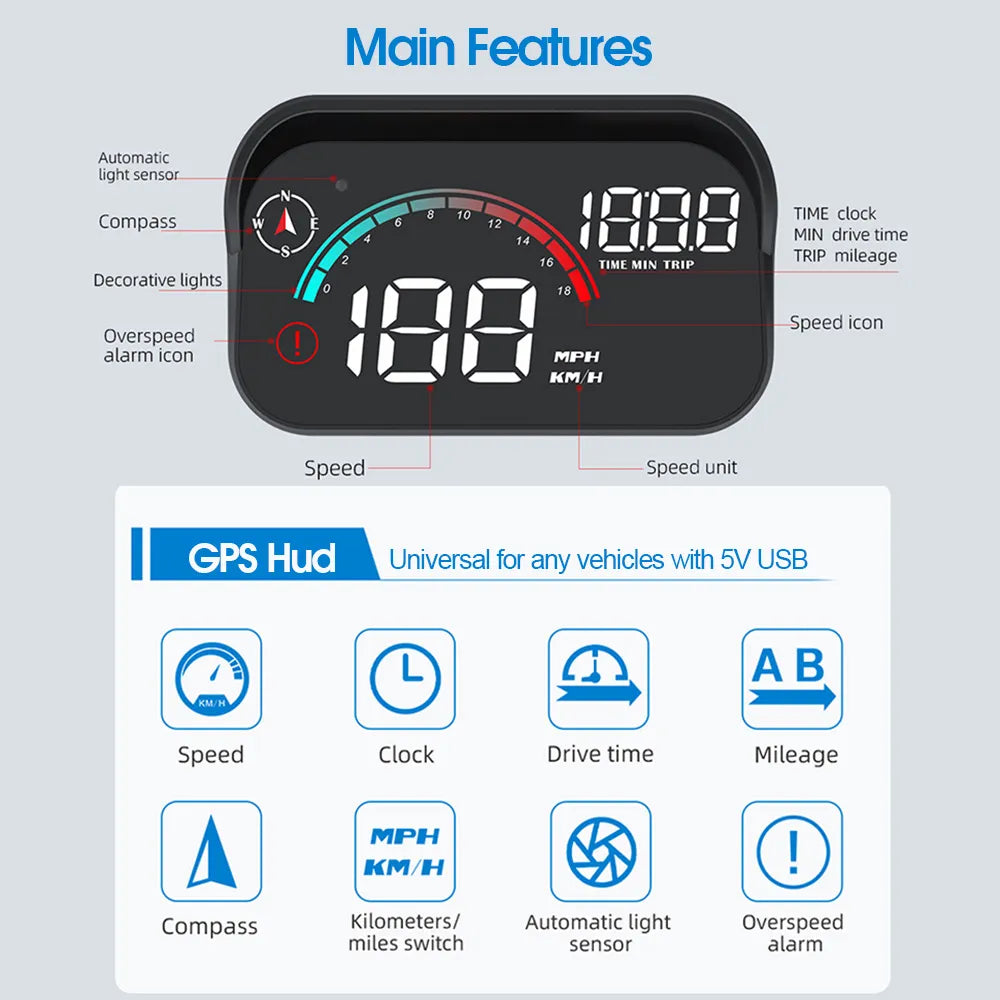 Hud, GPS device features automatic light sensor, time clock, compass, speed tracking, and decorative lights with universal compatibility via 5V USB port.