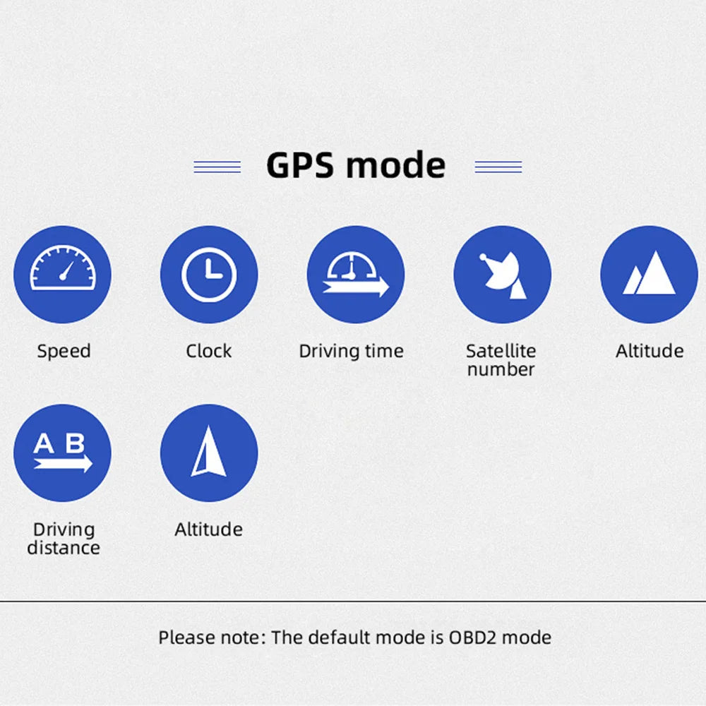 HUD, Head-up display for gasoline cars, featuring various gauges, including tachometer, turbocharger data, and GPS speedometer, with support for OBD2 and GPS modes.
