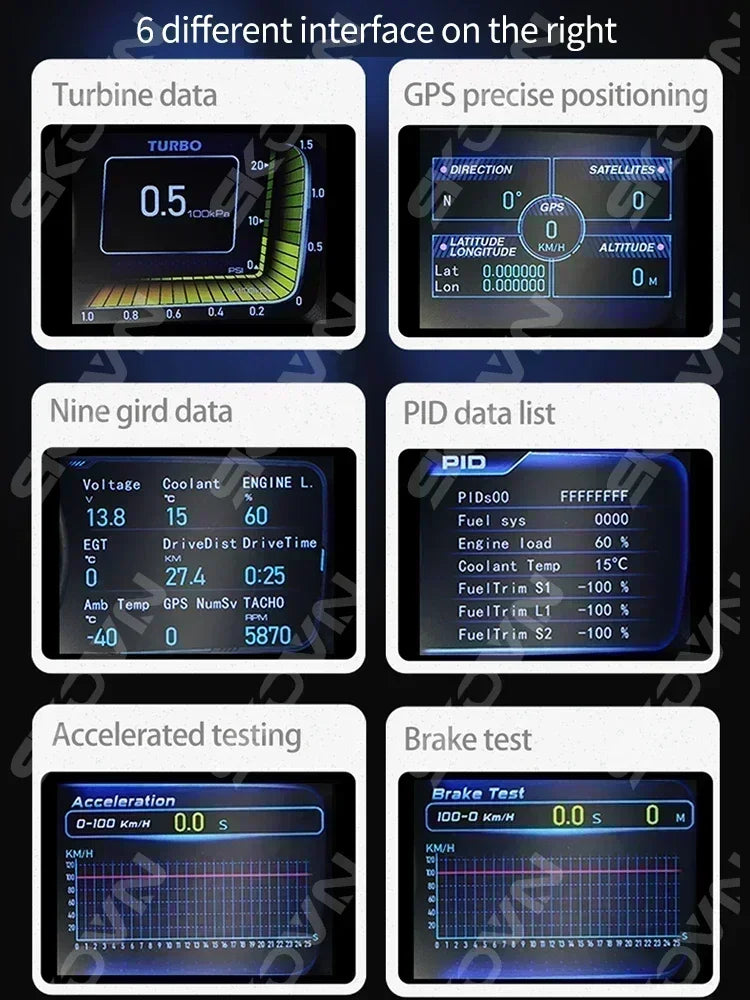 A car head-up display system that shows important information like GPS, temperature, and speed on a screen in front of the driver.