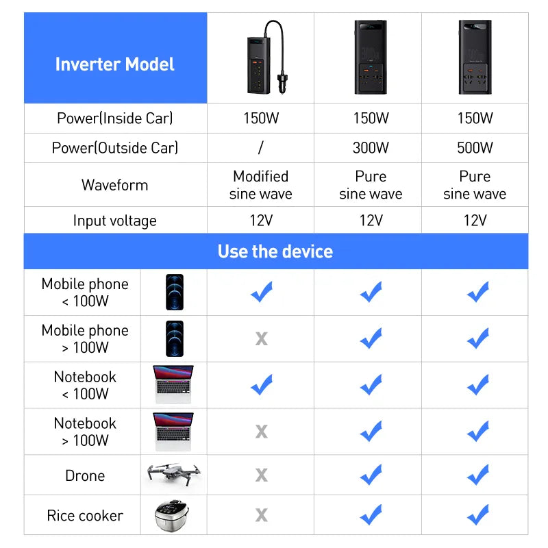 Baseus 500W Pure Sine Wave Inverter, Baseus 500W inverter converts 12V to 220V/110V, suitable for European and US campers with pure sine wave technology.