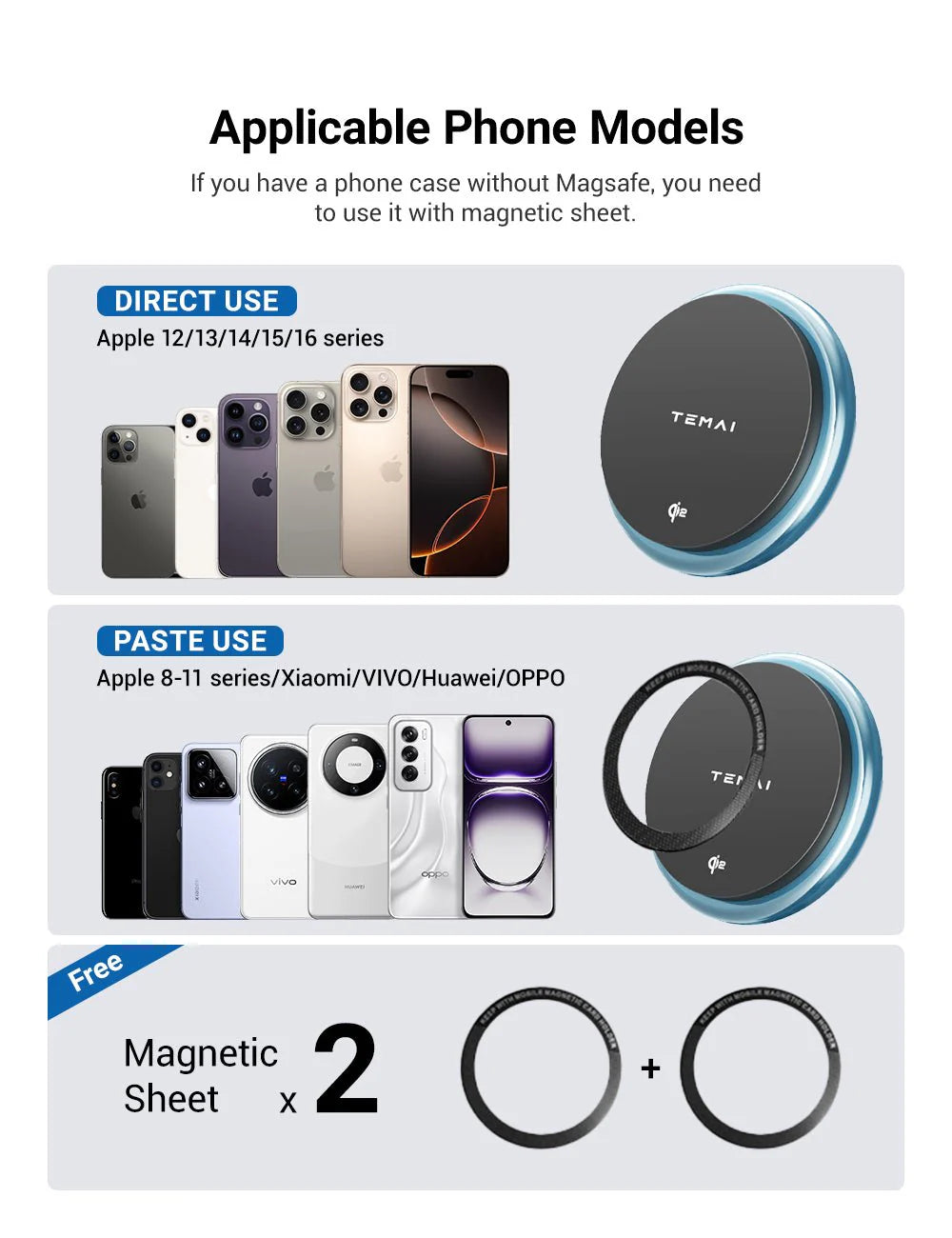 MagSafe Phone Mount for Tesla Model 3 / Model Y – 15W Fast Wireless Charger with Strong Magnetic Hold & LED Ring Light