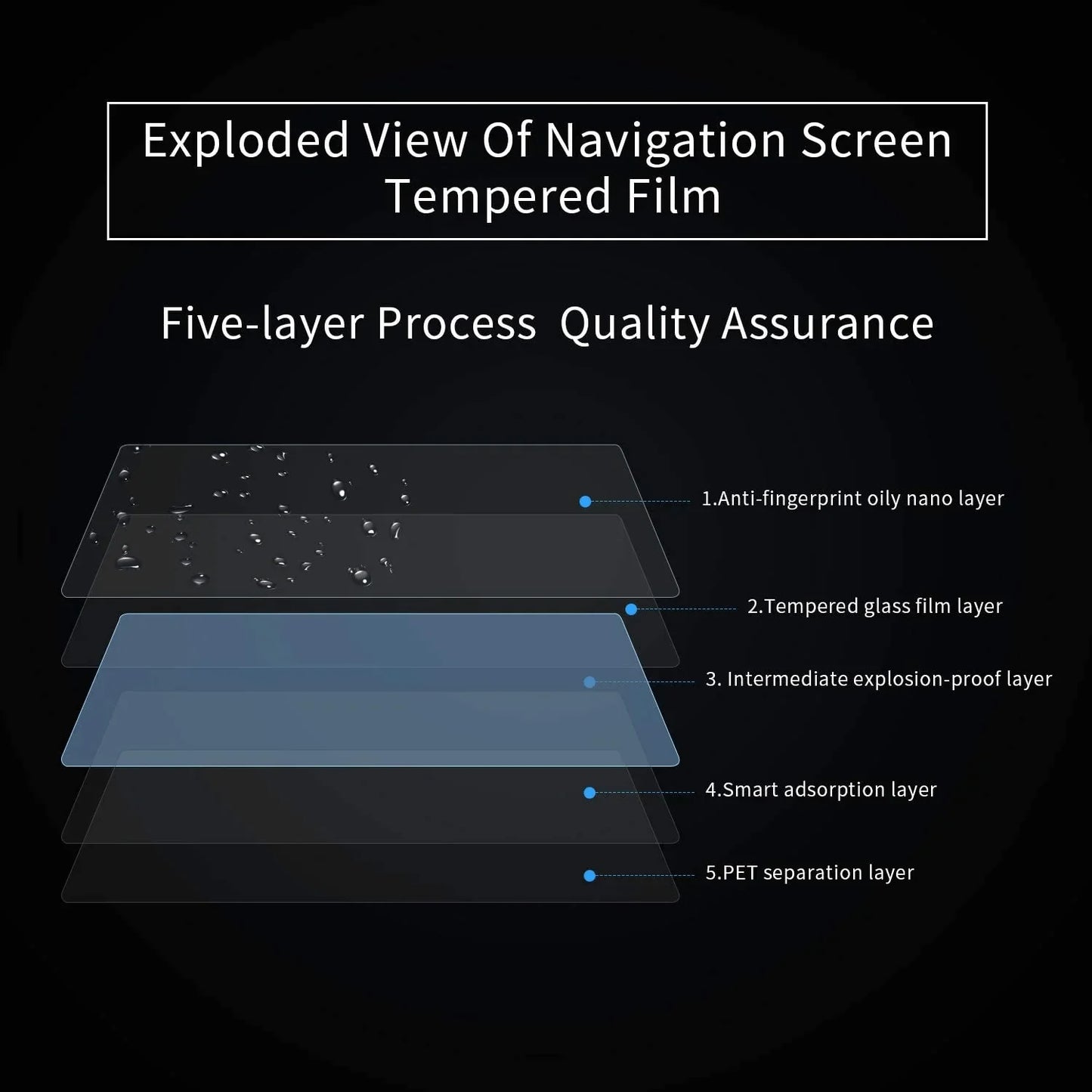 X-Auto Tempered Glass Screen Protector for Tesla Model 3 (2017–2023) & Model Y (2021–Present), 15-Inch HD Anti-Glare, Anti-Fingerprint, 9H Hardness Tempered Film