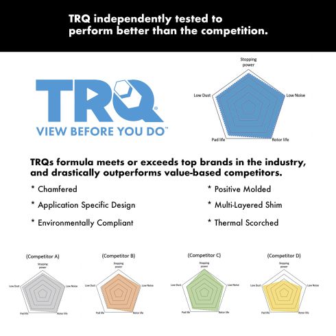 2012 BMW 328i Brake, TRQ tests products independently, offering a brake pad and rotor kit that meets or exceeds top brands in the industry.