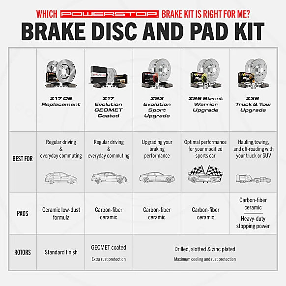 2014 BMW 328i Brake, The PowerStop Z17 kit features carbon-fiber ceramic brake pads for optimal performance and rust protection, along with drilled, slotted, and plated rotors.