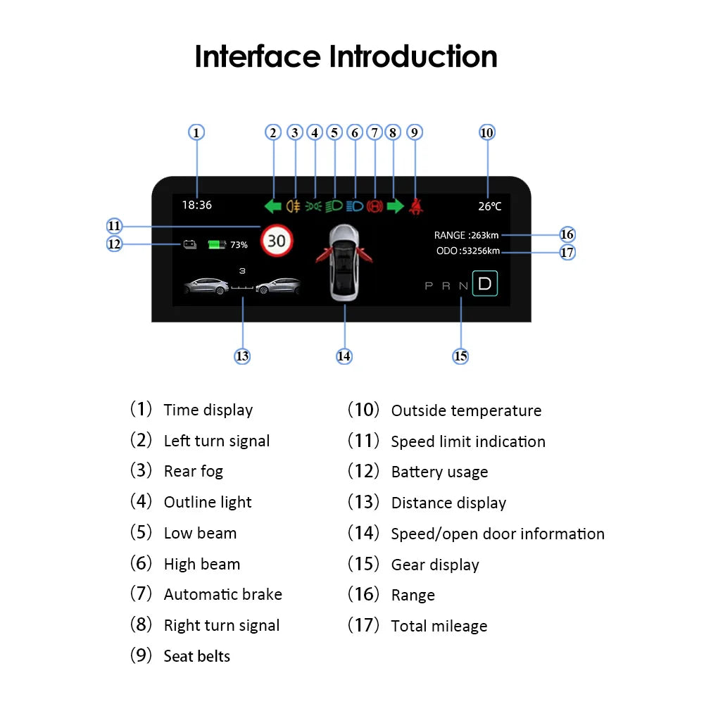 2023 New Model 3 Y 6.2'' HUD, Interface introduction provides navigation and vehicle information including temperature, speed limits, battery usage, and various display options.