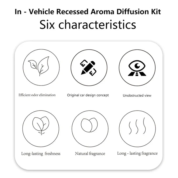 Car Vent Air Freshener for Tesla Model 3 / Model Y / Model 3 Highland / Model Y Juniper / Model S / Model X / Cybertruck