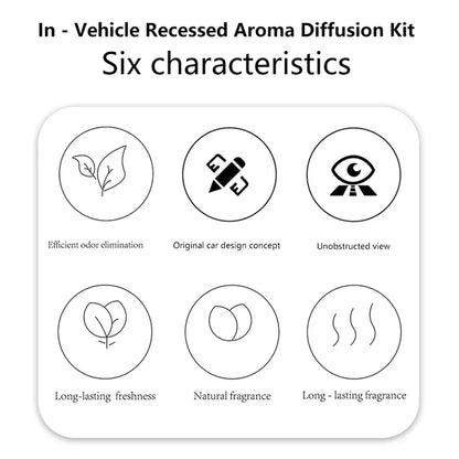 Car Vent Air Freshener for Tesla Model 3 / Model Y / Model 3 Highland / Model Y Juniper / Model S / Model X / Cybertruck