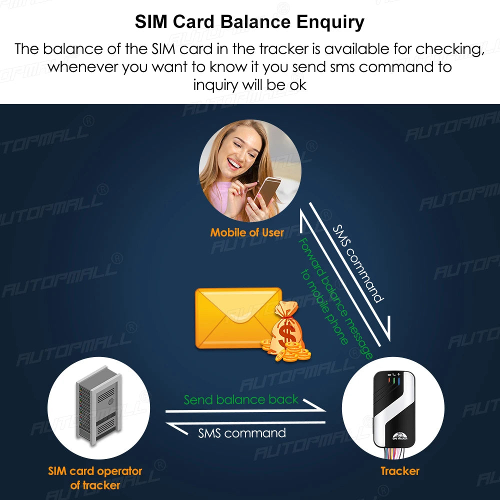 4G LTE GPS, The SIM card balance can be checked by sending an SMS command, such as "Balance" or "Send balance back", to inquire about the current balance.