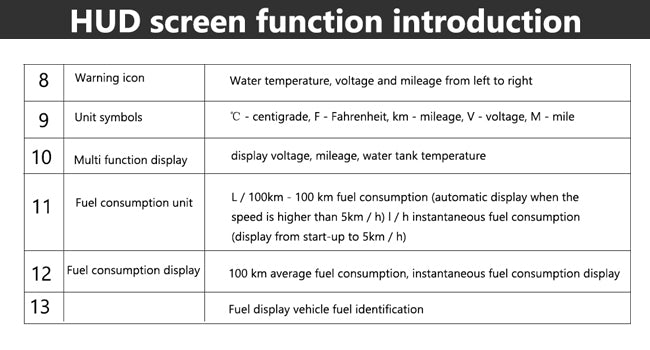 5.5'' HUD, The HUD screen displays various vehicle information including temperature, mileage, voltage, and fuel consumption.