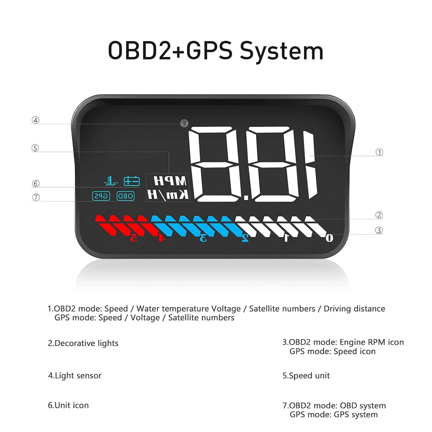 Car HUD Head Up Display M7, OBD/GPS Smart Gauge, Driving Speed, Engine RPM, Voltage, Water Temperature, Etc.., Works Great for All Cars