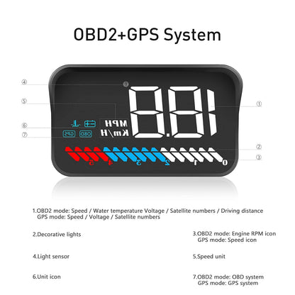 Car HUD Head Up Display M7, OBD/GPS Smart Gauge, Driving Speed, Engine RPM, Voltage, Water Temperature, Etc.., Works Great for All Cars