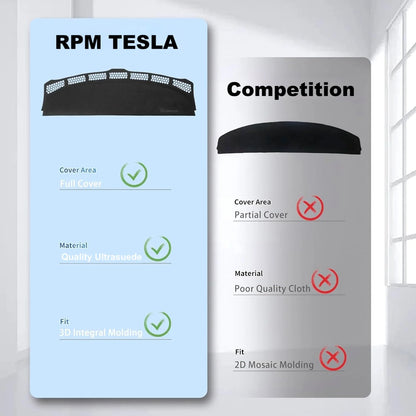 2017–2023 Tesla Model 3 & 2020–2025 Model Y Dashboard & Air Vent Full Cover – Door Panel Matching Dark Grey Alcantara (Non-Slip, Tuck-In Design)