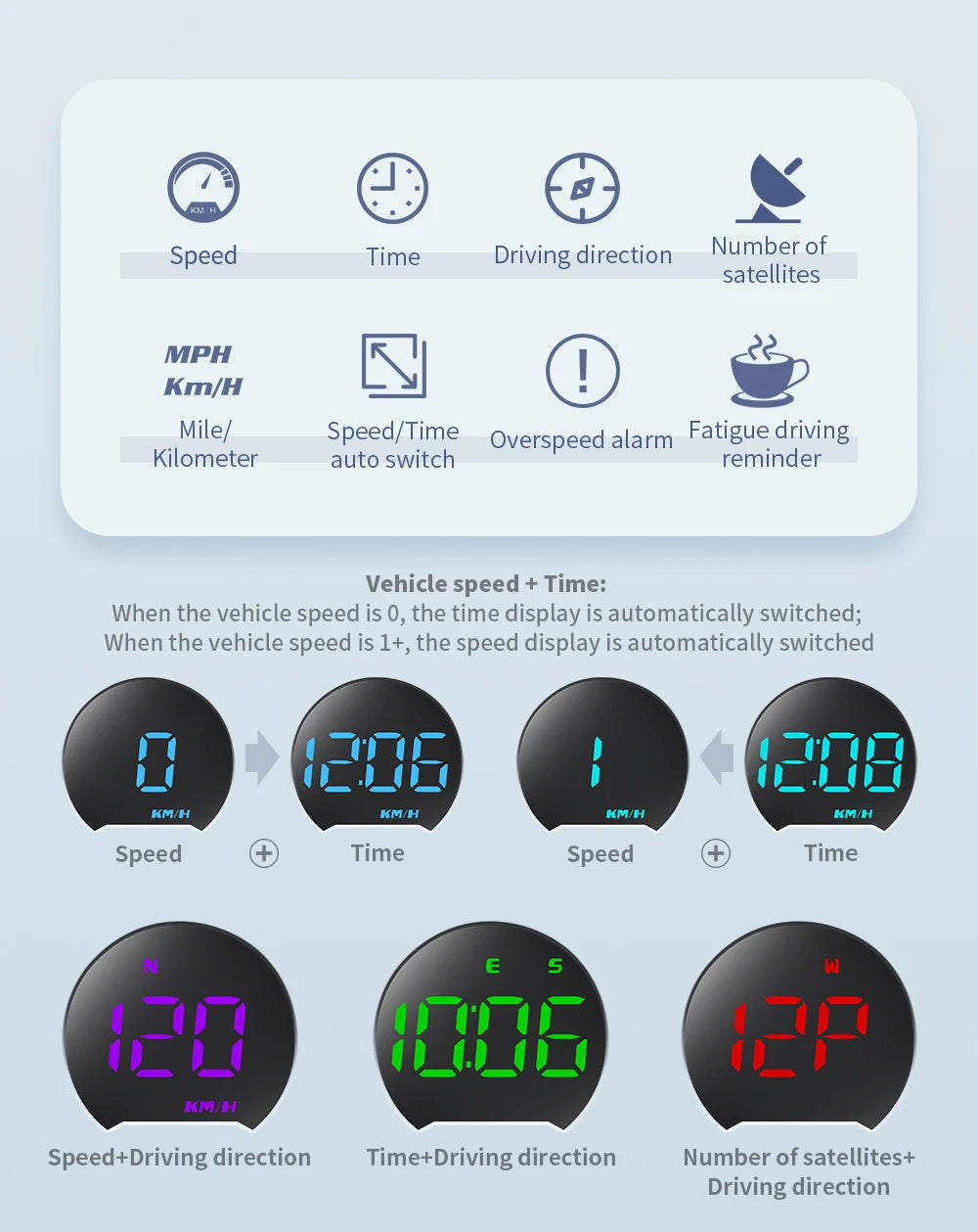 A car speedometer displays speed, time, direction, and satellite data, with alarm features for overspeed, fatigue driving, and kilometer tracking.