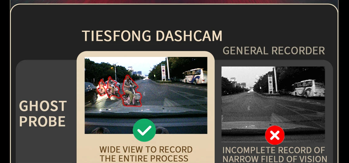 A dash cam with a wide view records entire processes, plus a ghost probe function and narrow field for incomplete records