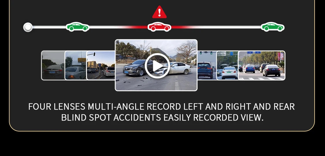 Accident recording system for left, right, and rear blind spots with multi-angle views for easy recording.