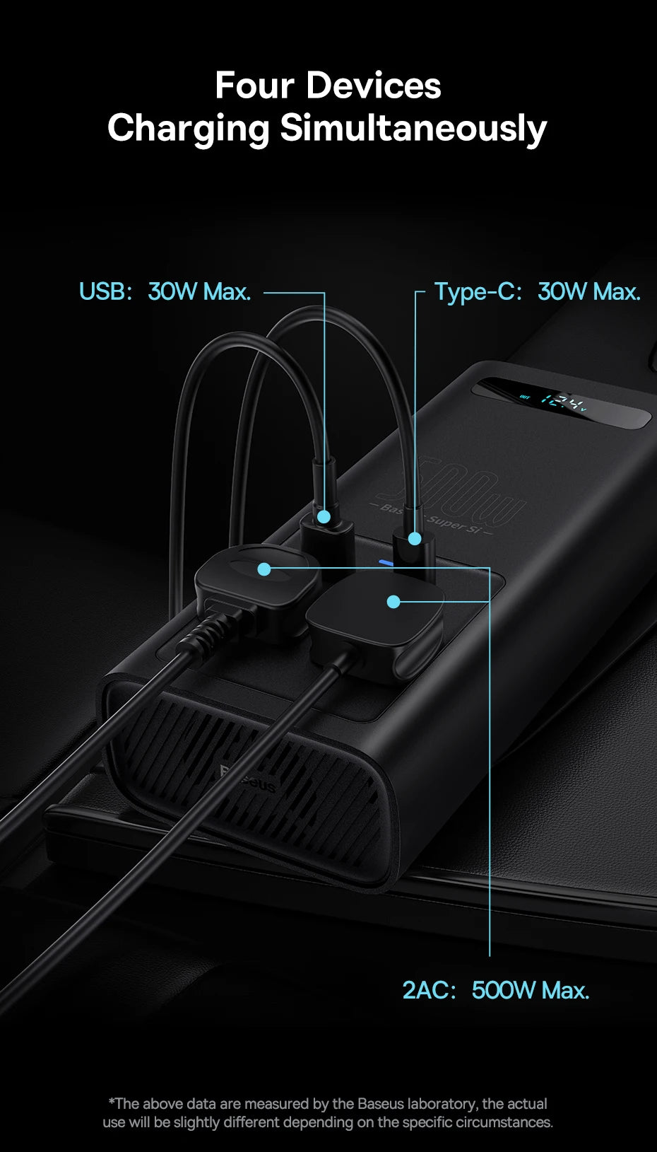 Baseus 500W Pure Sine Wave Inverter, Four devices can charge simultaneously via USB (up to 3), Type-C (up to 3) or 2AC (up to 5) outlets.