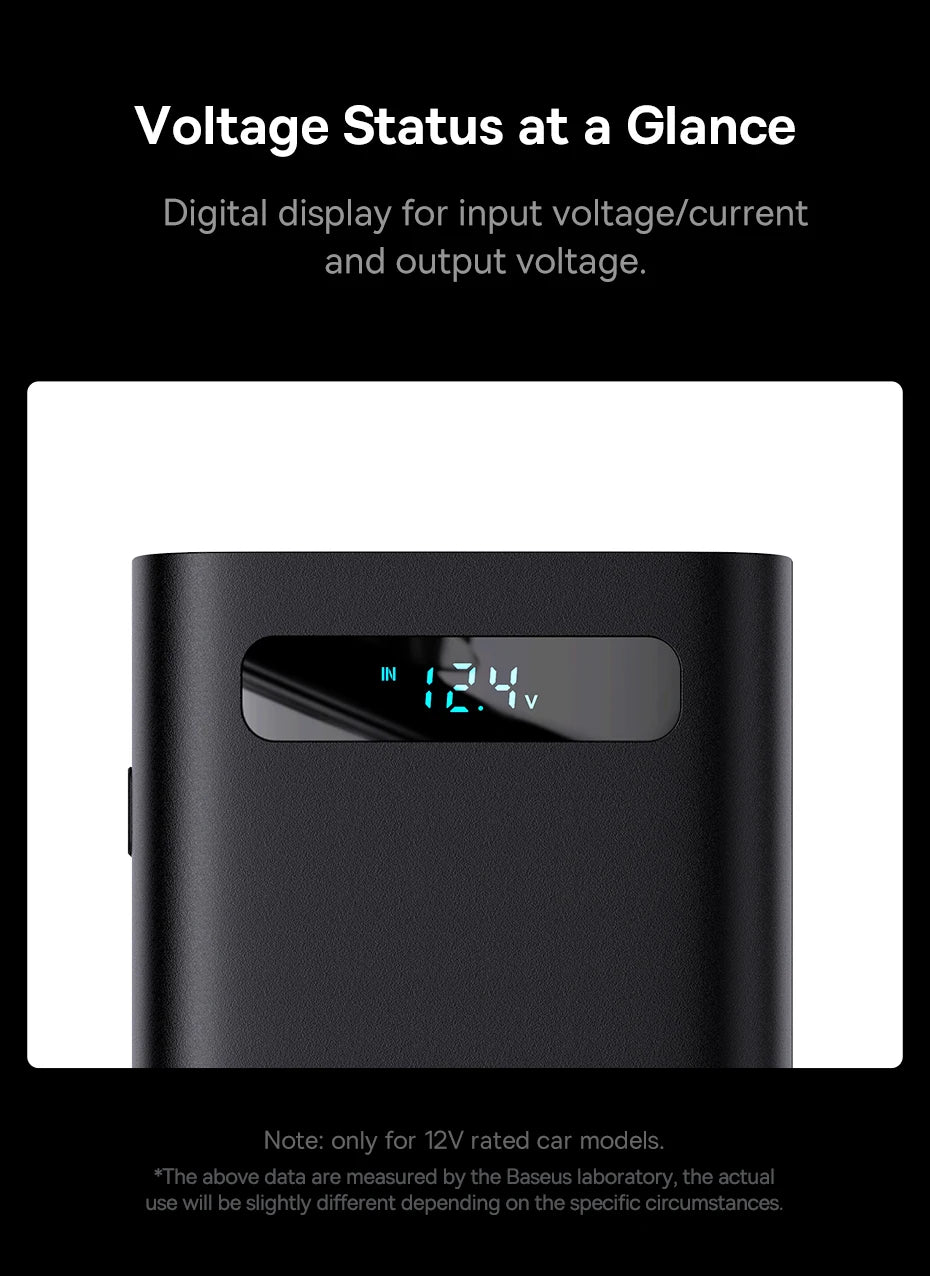 Baseus 500W Pure Sine Wave Inverter, Get a glance at your voltage status with a digital display showing input voltage, current, and output voltage for 12V car models.