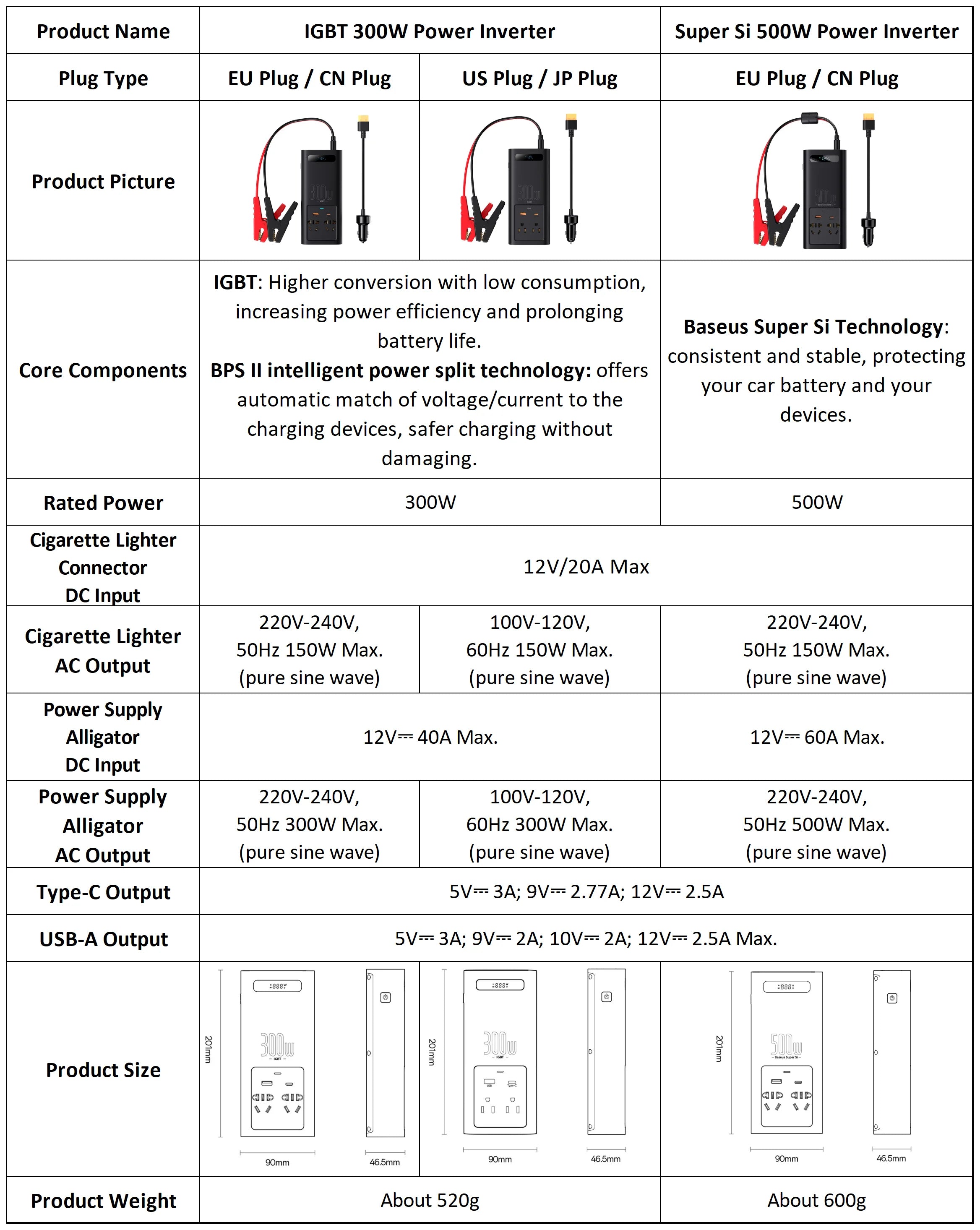 Baseus 500W Pure Sine Wave Inverter, Inverter with IGBT technology and pure sine wave output, suitable for devices up to 500W, with features like intelligent power split and alligator clip power supply.