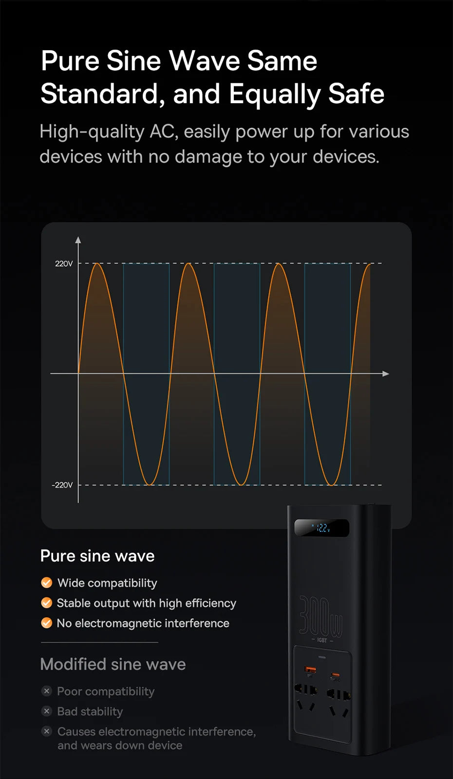 Baseus 500W Pure Sine Wave Inverter, Pure sine wave same standard provides safe and reliable AC power for various devices, offering wide compatibility and stability.