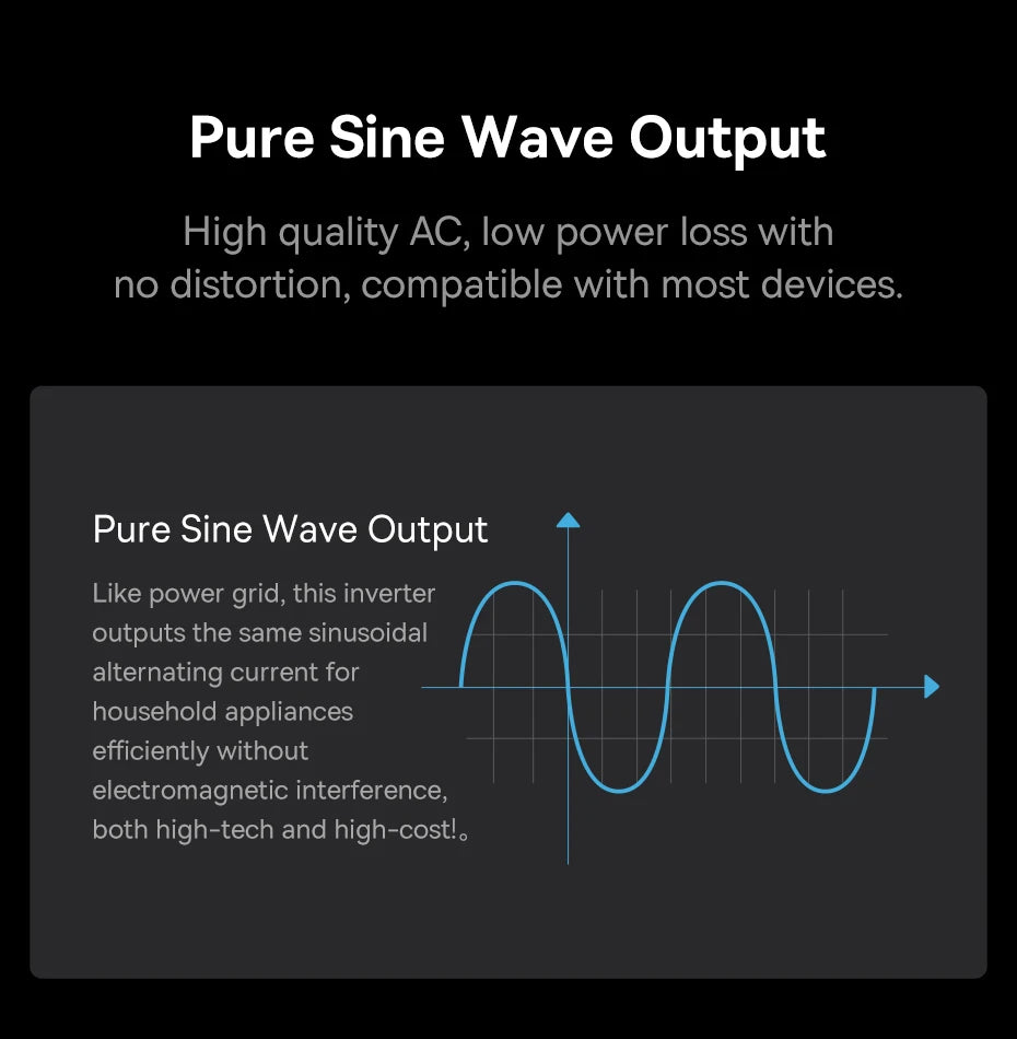 Baseus 500W Pure Sine Wave Inverter, The Pure Sine Wave Inverter outputs high-quality AC power with low power loss and no distortion, suitable for most devices.