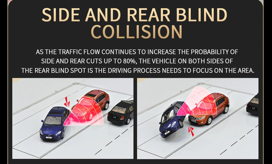 Blind spot accidents increase with heavy traffic, occurring up to 80% of the time. Focus on surrounding areas to prevent incidents.