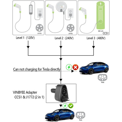 CCS1 & J1772 2-in-1 Charging Adapter for Tesla – Fast & Level 2 Charging Support