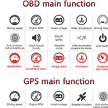 Car HUD, OBD Main Function, Integrated with GPS for Real-Time Navigation and Vehicle Diagnostics