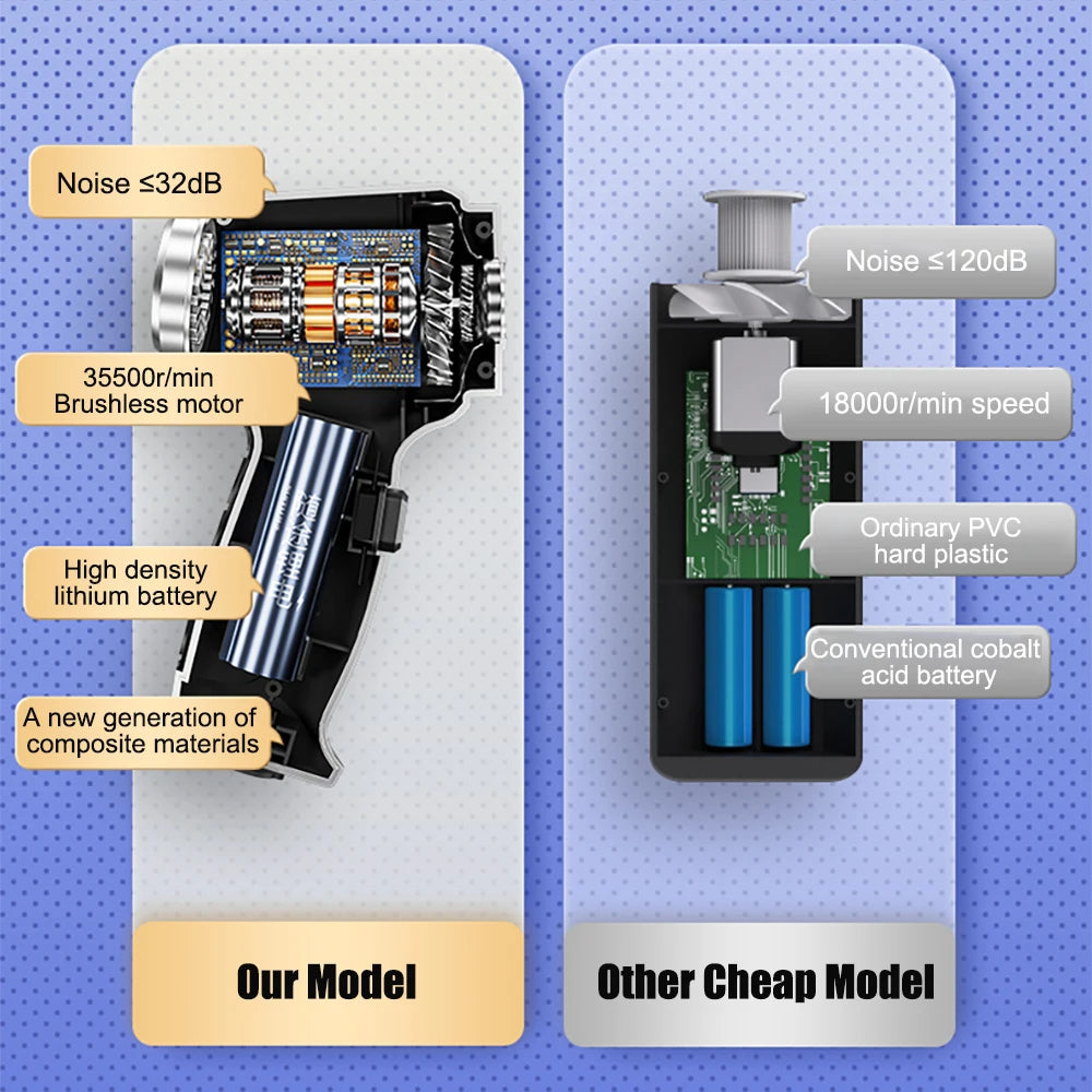 Car Vacuum Cleaner, CarVac 95000PA features ultra-silent operation, high-density batteries, brushless motor, and PVC construction.