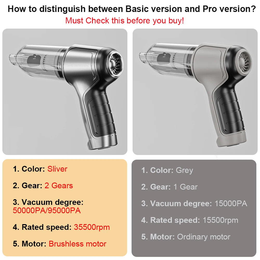 Car Vacuum Cleaner, The main differences between Basic and Pro versions are color, gear, vacuum degree, rated speed, and motor.