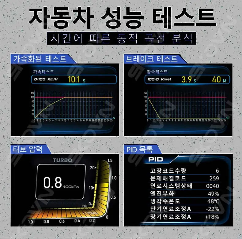 Car head-up display with OBD2, GPS, and gauges for monitoring vital signs and security.