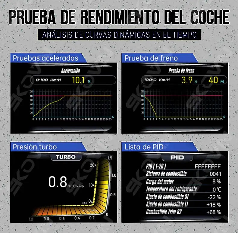 Car performance test results: accelerated tests from 0-100km/h and 100-0km/h with price, fuel system details.