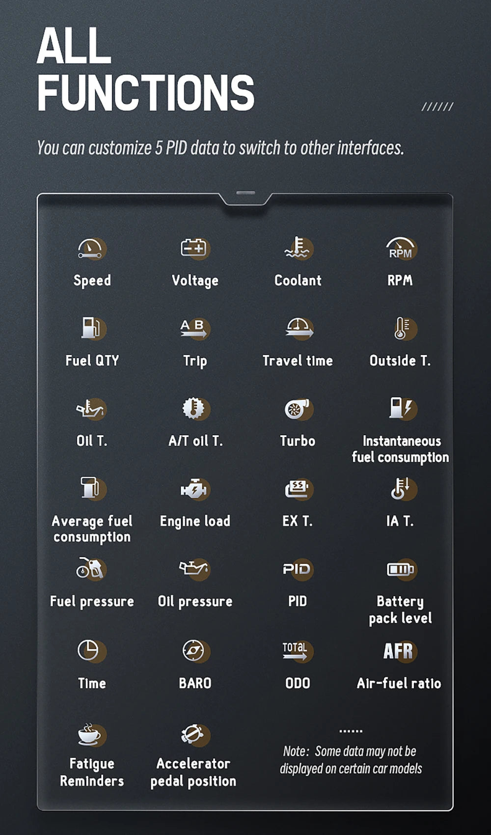 Customize 5 PID data to switch between various interfaces for RPM speed, coolant temperature, fuel quantity, trip time, and more.