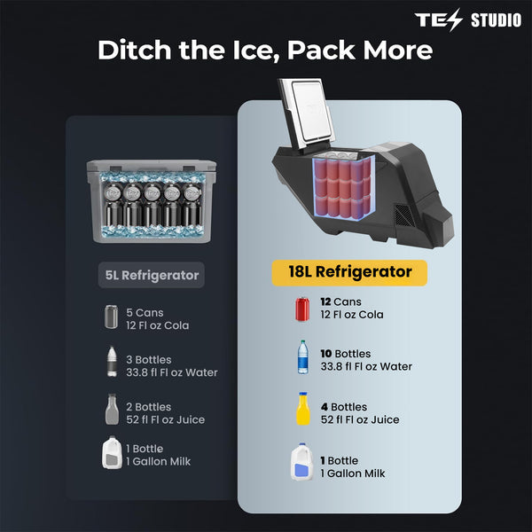18L Center Console Floor Refrigerator for Tesla Cybertruck | Custom-Fit Portable Cooler Fridge with Dual Cooling Modes, USB-C Fast Charging & ECO Energy Saving