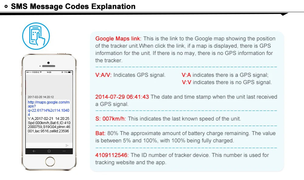 Explanation of SMS message codes and GPS information from Google Maps link with date/time stamps.