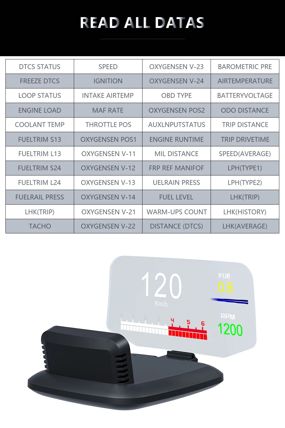 GEYIREN C1 OBD2 HUD, OBD-II vehicle data includes status, speed, temperature, pressure, and other parameters such as fuel level, coolant temp, throttle position, and more.