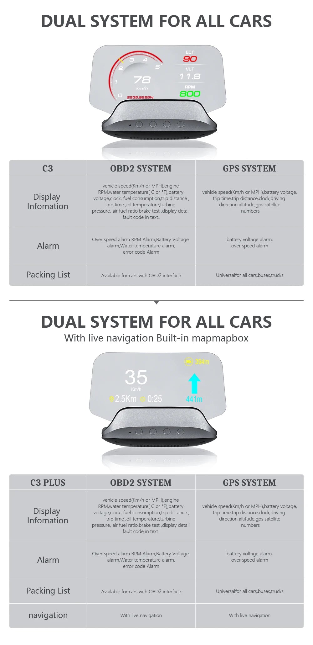 GEYIREN C3 HUD, This product features a universal OBD2 interface for all cars, buses, and trucks, with a 9-inch display showing various vehicle data.