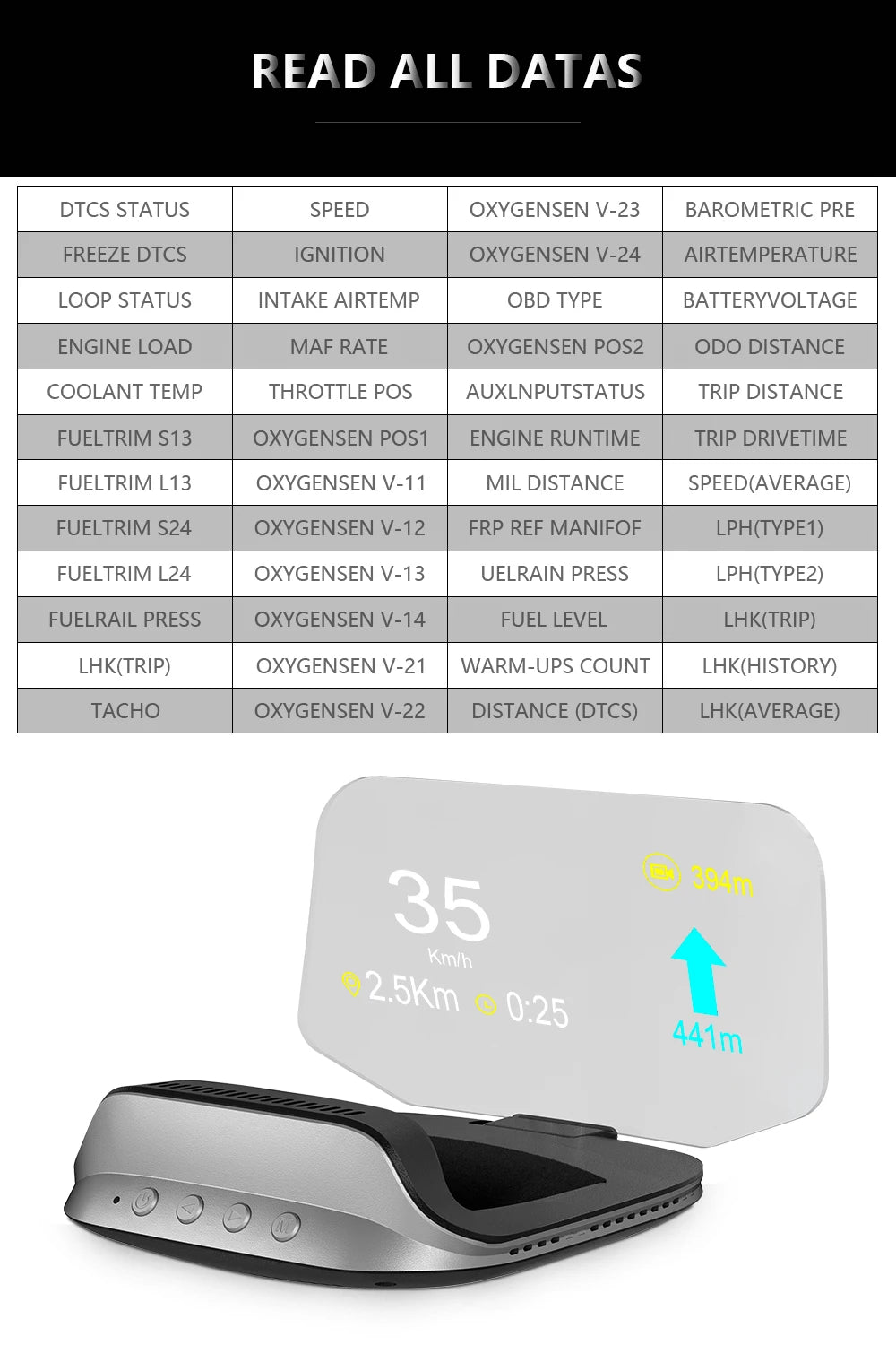 GEYIREN C3 HUD, Automotive data includes DTCs status, speed, temperature, pressure, and other parameters for engine runtime, fuel trim, and trip distance tracking.