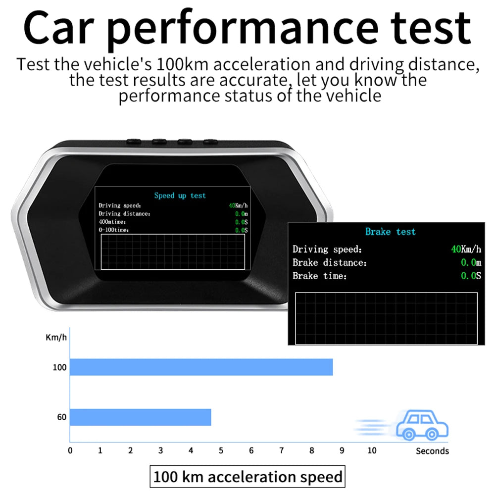 GEYIREN P17 HUD, Car performance tested through acceleration, driving distance, and braking simulations to evaluate its overall performance.