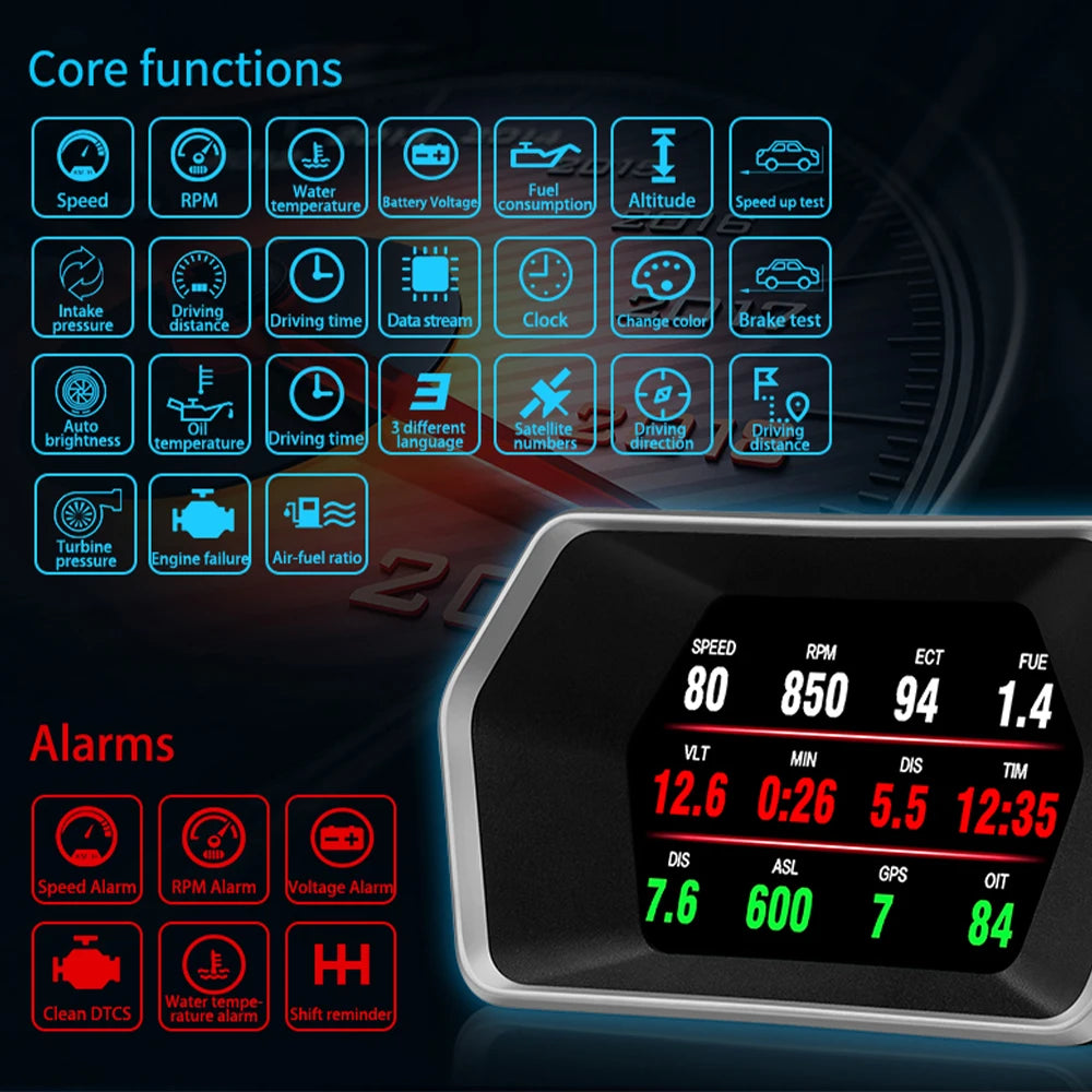 GEYIREN P17 HUD, The device tracks core functions like water, fuel, speed, and more, plus specific test data streams.