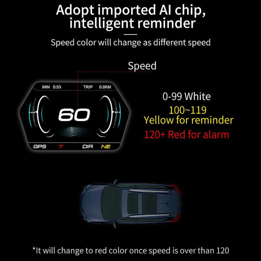 GEYIREN P17 HUD, AI reminder changes color based on speed: white below 0.53km/h, yellow between 100-119km/h, and red above 120km/h for alarm.