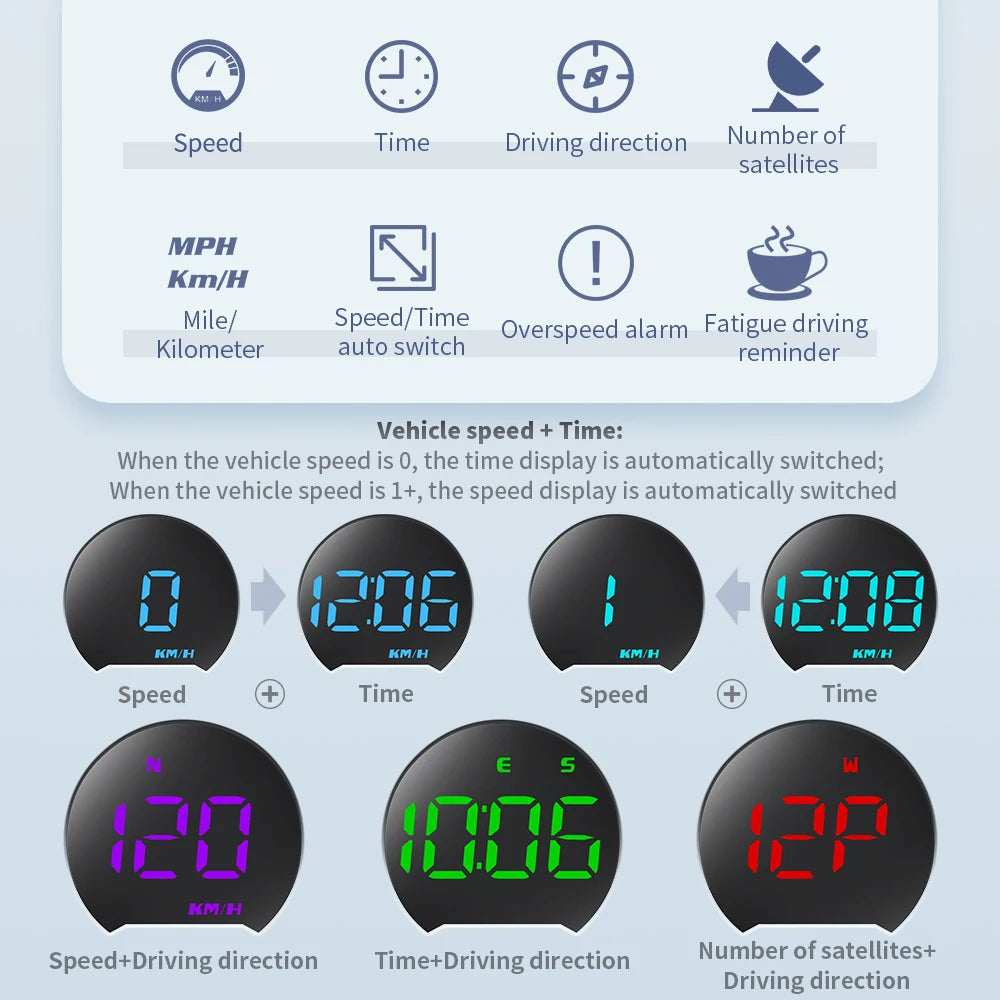 GPS Speedometer HUD Display shows speed, time, direction, and alerts for overspeed, fatigue driving, and kilometer auto switch reminders.