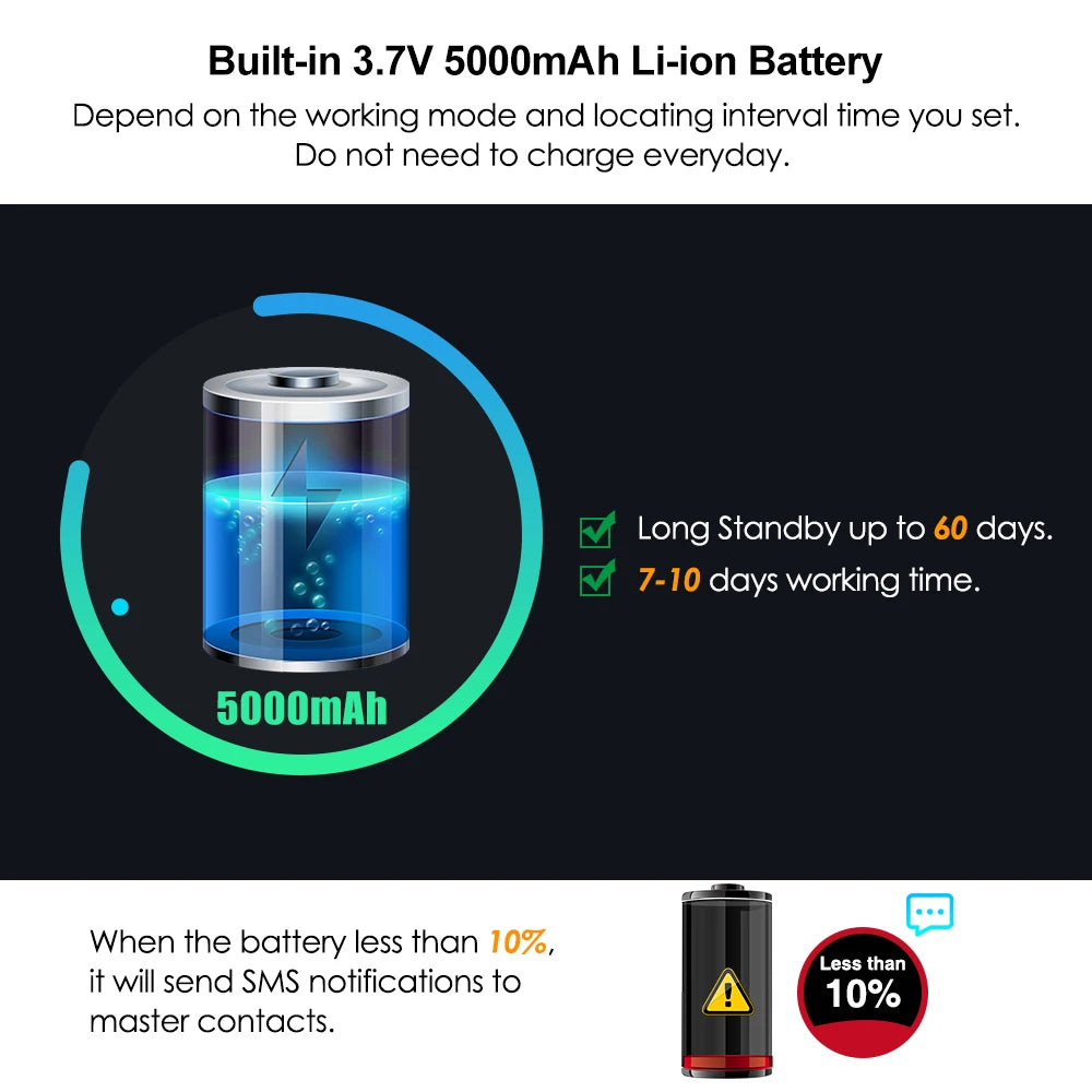 GPS, The built-in Li-ion battery standby time depends on working mode and interval time; up to 60 days stand-by, 7-10 days work-time.