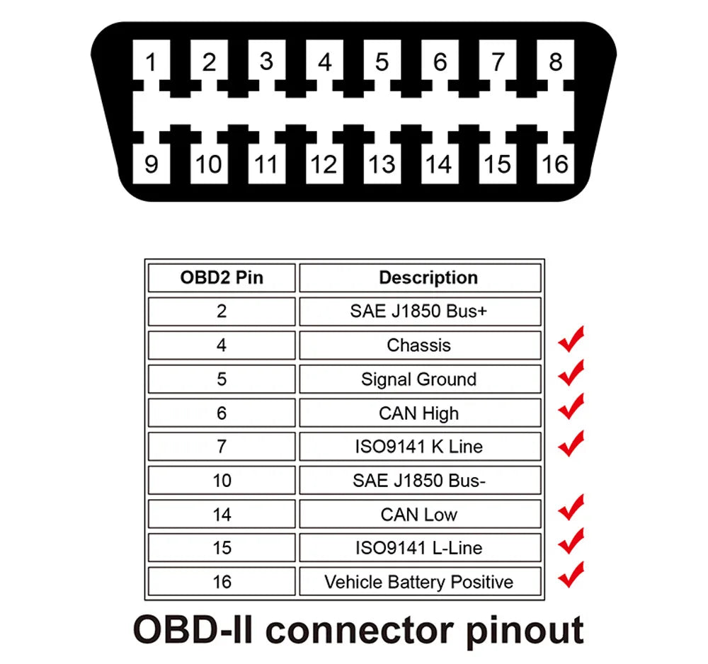 Geyiren A9 HUD, OBD2 pin description: SAE J1850 Bus Chassis details key connections including Signal Ground, CAN High, and Vehicle Battery Positive.