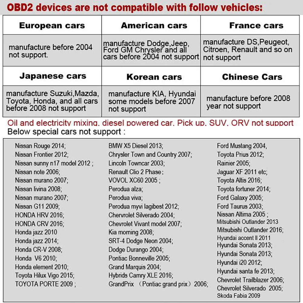 Geyiren A9 HUD, OBD2 devices are not compatible with European and Japanese cars before certain years, as well as some specific models.