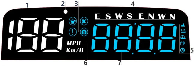 Geyiren C7 HUD, A screen with no display and no power.