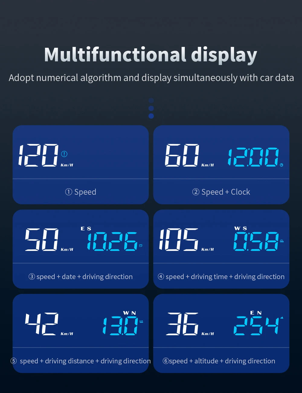 Geyiren C7 HUD, A multifunctional display shows car data, including speeds, directions, times, distances, and other features.